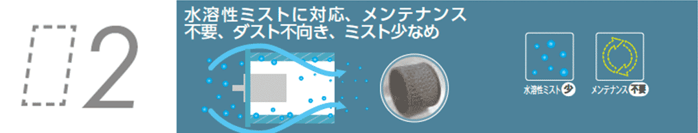 昭和 オイルミストコレクター マルチシリーズ ＣＲＭタイプ ミストレーサ 1台 品番